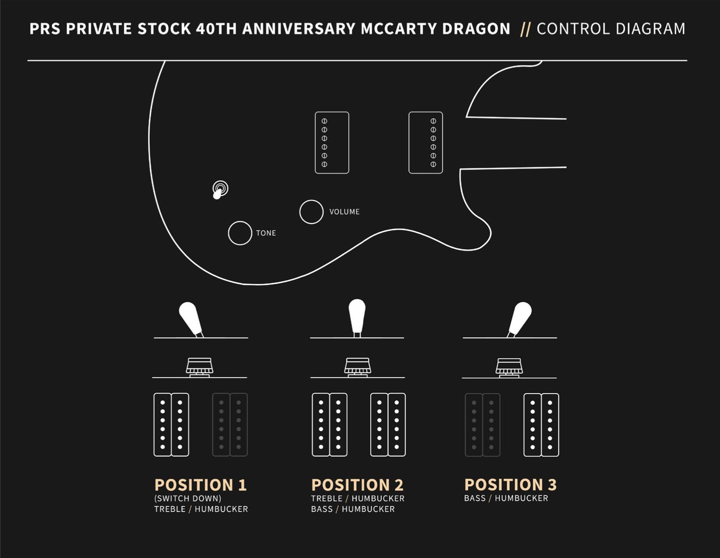 PRS Private Stock 40th Anniversary Mccarty Dragon *Only 165 Made!* - Burnt Chestnut #00118